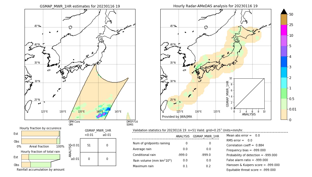 GSMaP MWR validation image. 2023/01/16 19