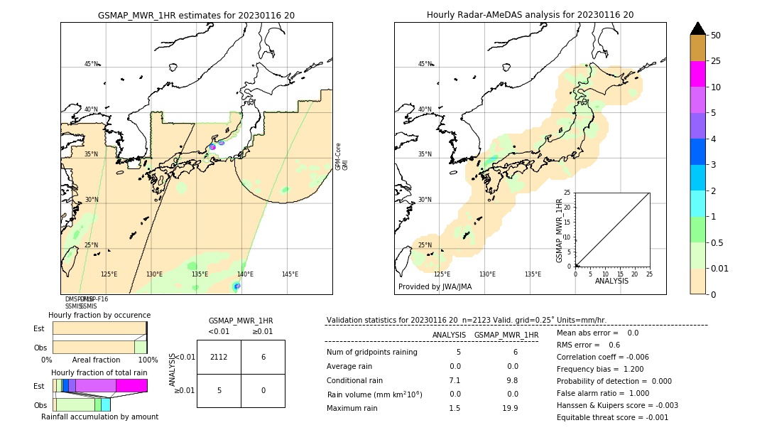 GSMaP MWR validation image. 2023/01/16 20