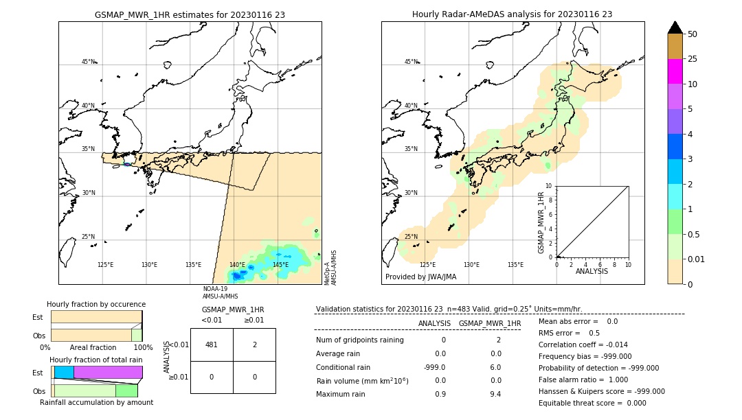 GSMaP MWR validation image. 2023/01/16 23