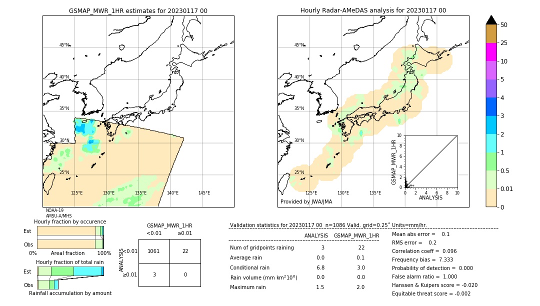 GSMaP MWR validation image. 2023/01/17 00