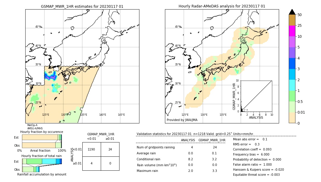 GSMaP MWR validation image. 2023/01/17 01