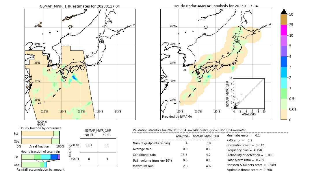 GSMaP MWR validation image. 2023/01/17 04