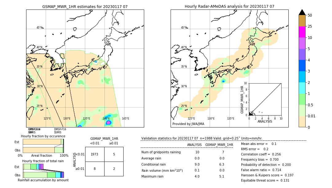 GSMaP MWR validation image. 2023/01/17 07