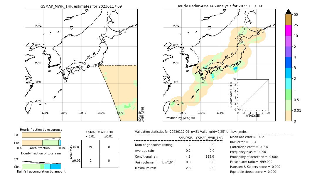 GSMaP MWR validation image. 2023/01/17 09