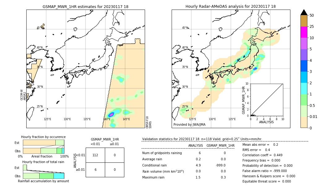 GSMaP MWR validation image. 2023/01/17 18