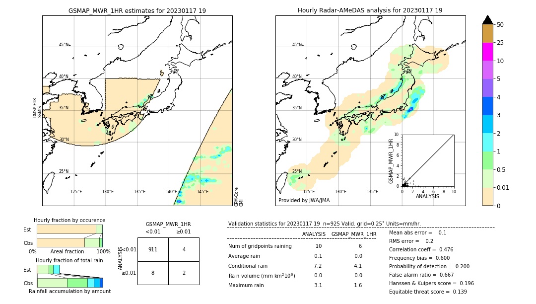 GSMaP MWR validation image. 2023/01/17 19