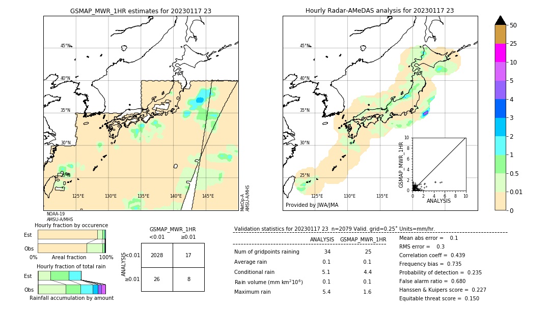 GSMaP MWR validation image. 2023/01/17 23