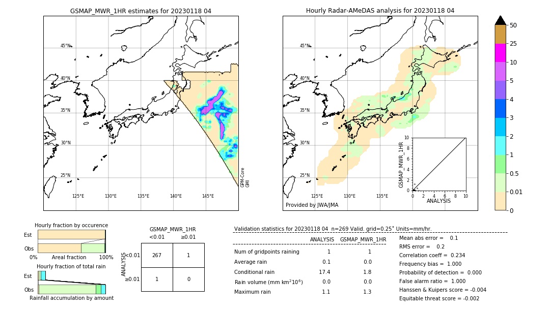 GSMaP MWR validation image. 2023/01/18 04