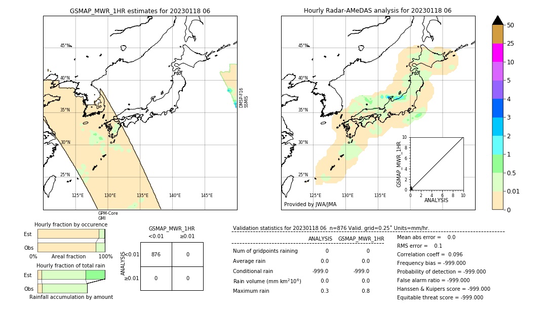 GSMaP MWR validation image. 2023/01/18 06