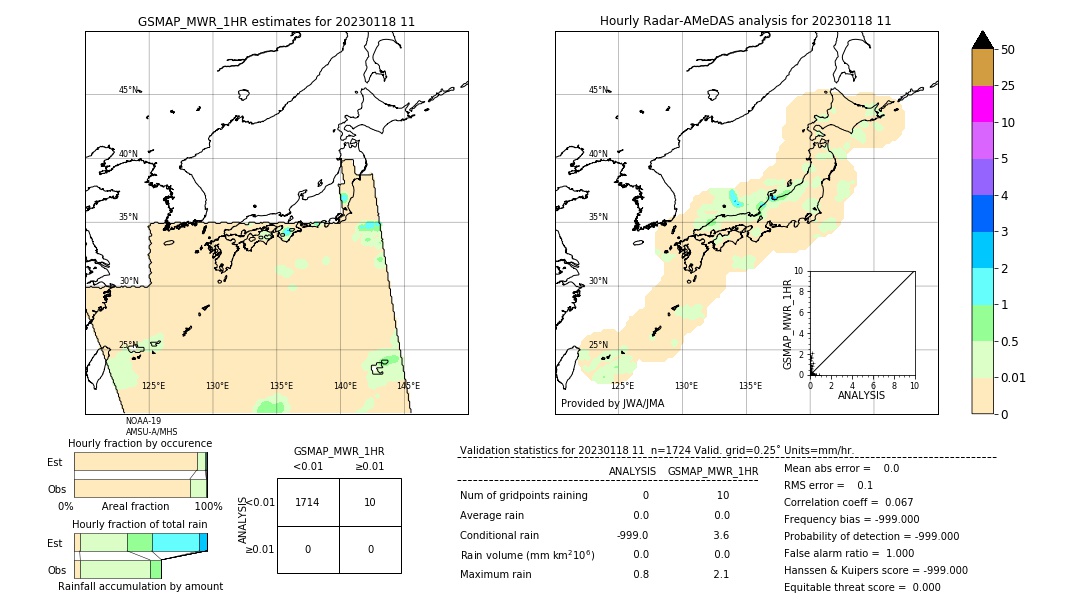 GSMaP MWR validation image. 2023/01/18 11