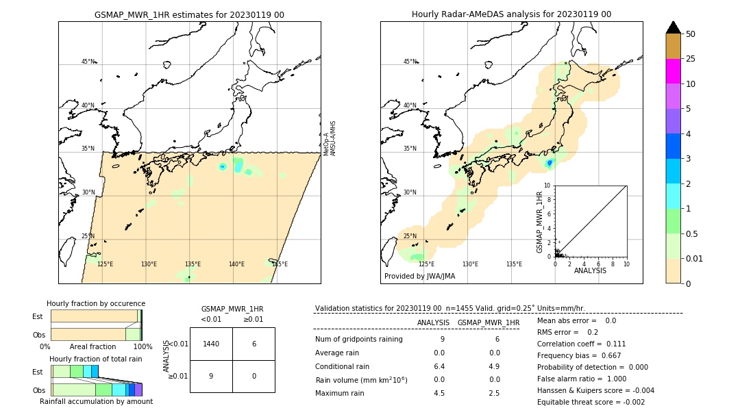 GSMaP MWR validation image. 2023/01/19 00