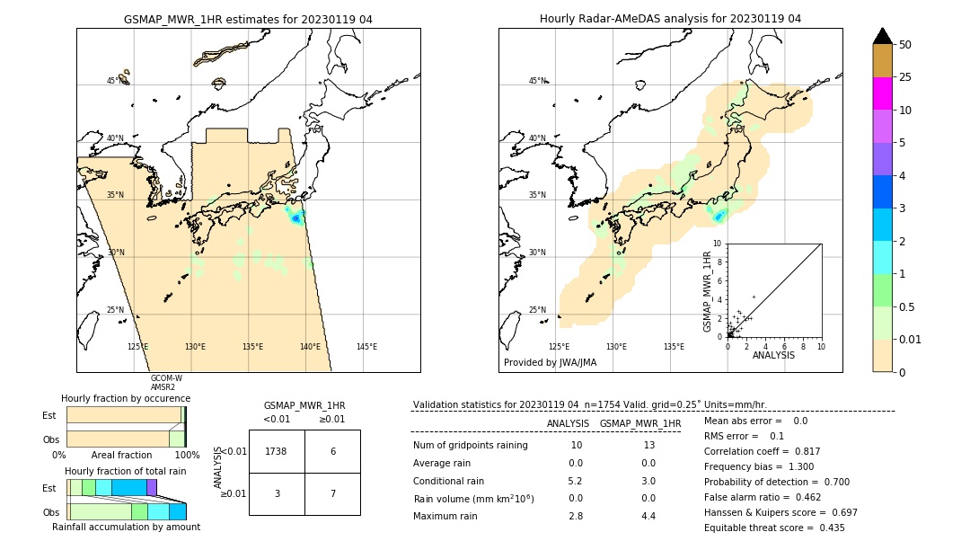 GSMaP MWR validation image. 2023/01/19 04