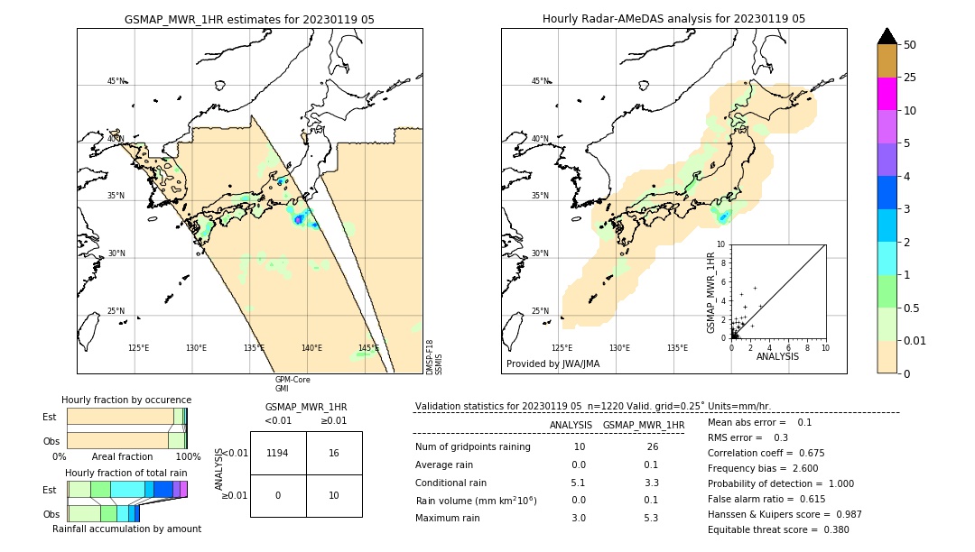 GSMaP MWR validation image. 2023/01/19 05