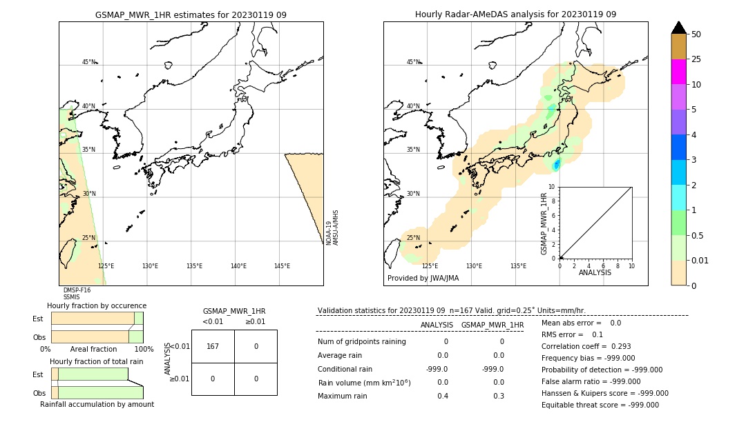 GSMaP MWR validation image. 2023/01/19 09