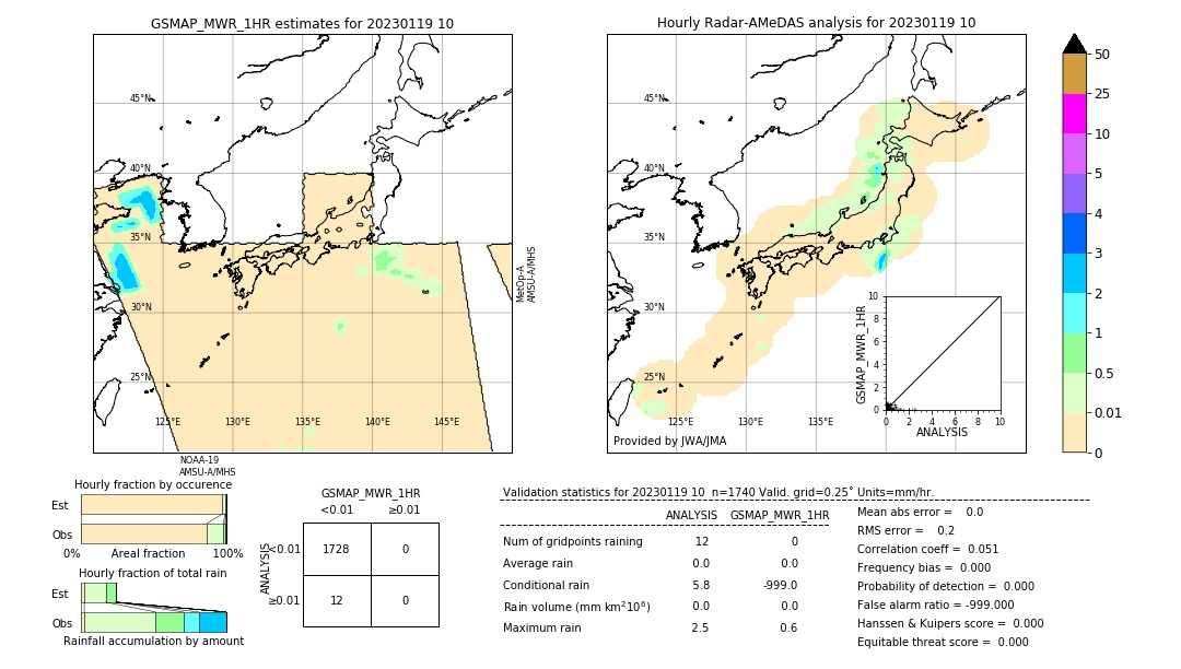 GSMaP MWR validation image. 2023/01/19 10