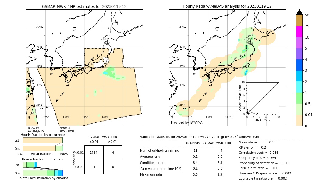 GSMaP MWR validation image. 2023/01/19 12