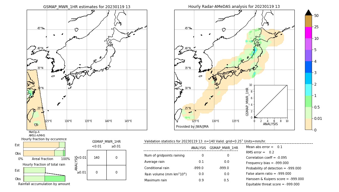 GSMaP MWR validation image. 2023/01/19 13