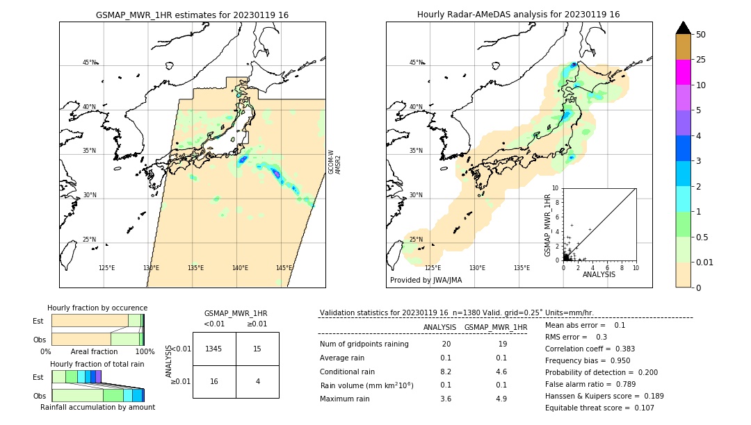 GSMaP MWR validation image. 2023/01/19 16