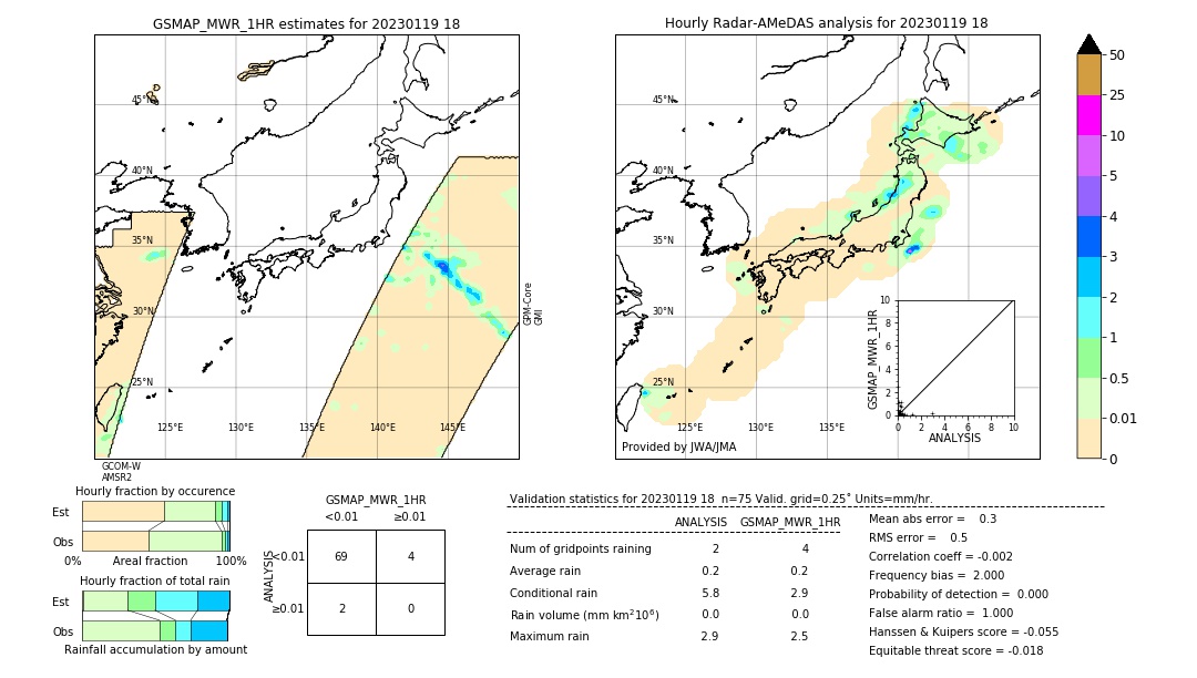 GSMaP MWR validation image. 2023/01/19 18