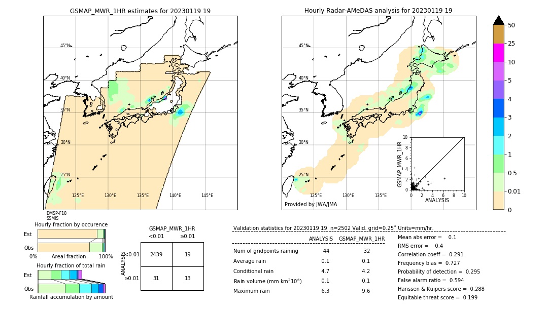 GSMaP MWR validation image. 2023/01/19 19