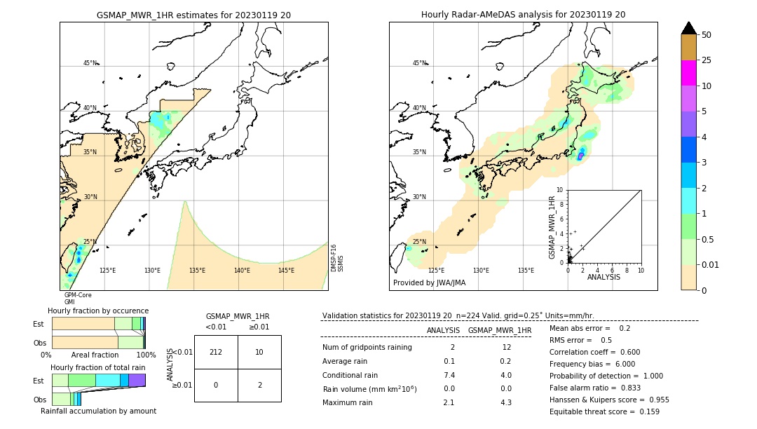 GSMaP MWR validation image. 2023/01/19 20