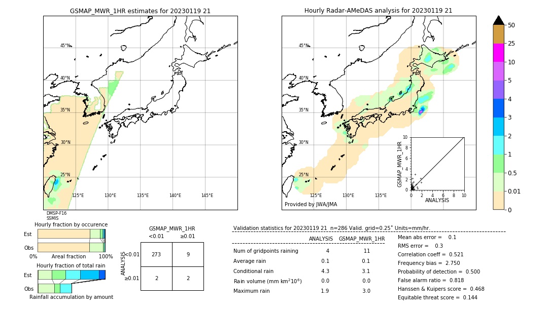 GSMaP MWR validation image. 2023/01/19 21