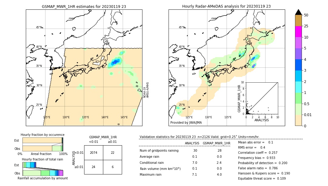 GSMaP MWR validation image. 2023/01/19 23