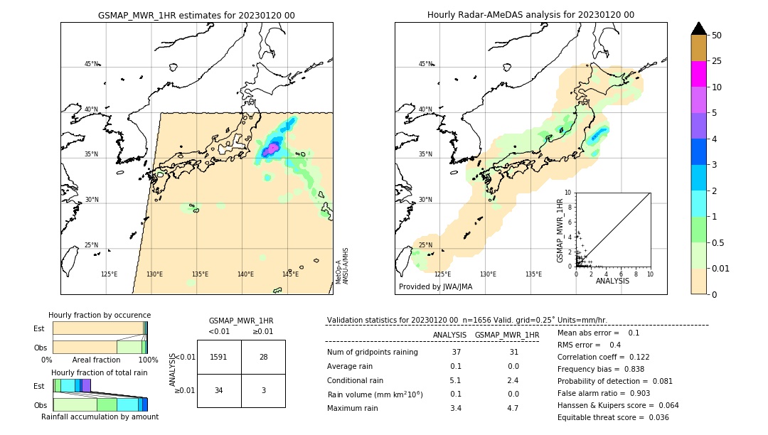 GSMaP MWR validation image. 2023/01/20 00