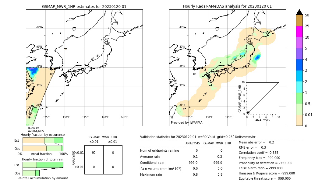 GSMaP MWR validation image. 2023/01/20 01