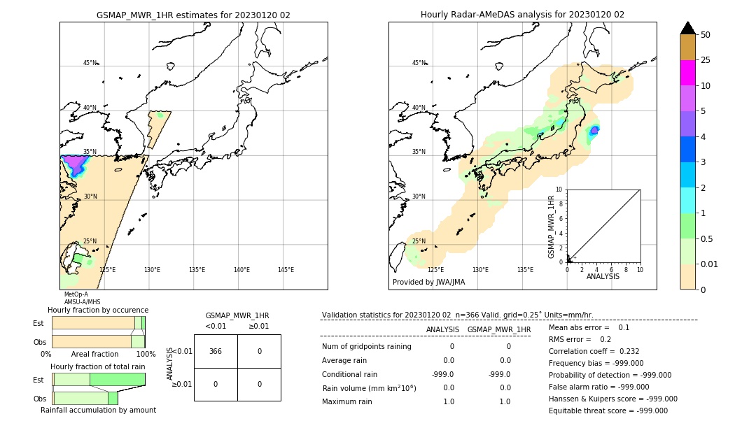 GSMaP MWR validation image. 2023/01/20 02