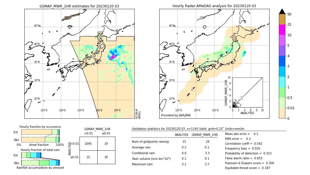 GSMaP MWR validation image. 2023/01/20 03