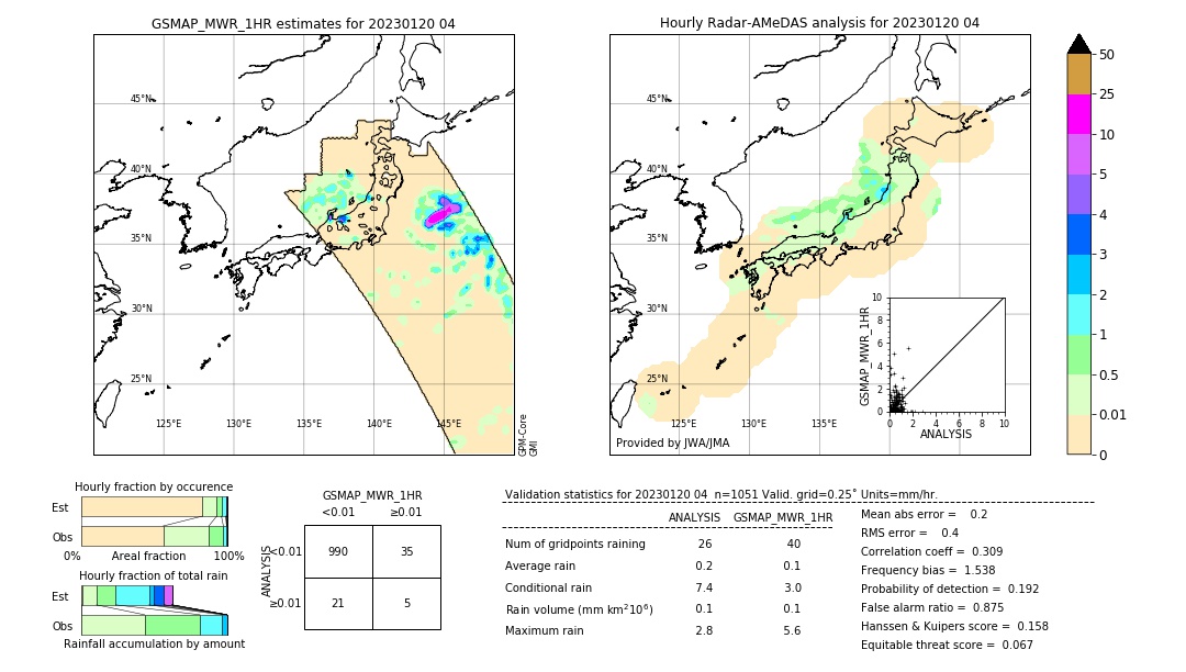 GSMaP MWR validation image. 2023/01/20 04