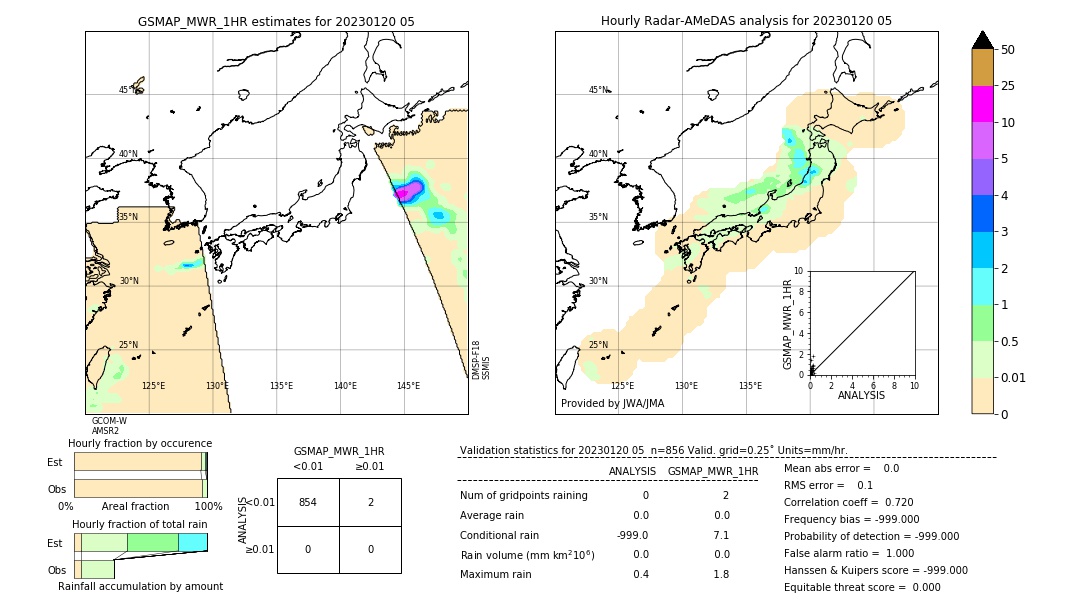 GSMaP MWR validation image. 2023/01/20 05