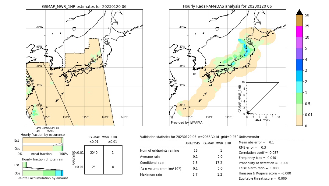 GSMaP MWR validation image. 2023/01/20 06