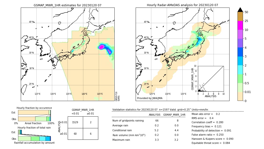 GSMaP MWR validation image. 2023/01/20 07