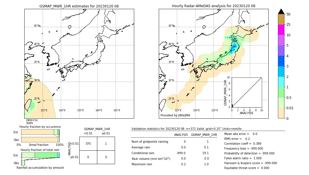 GSMaP MWR validation image. 2023/01/20 08