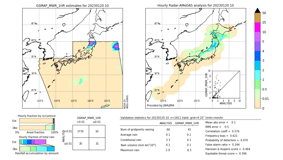 GSMaP MWR validation image. 2023/01/20 10