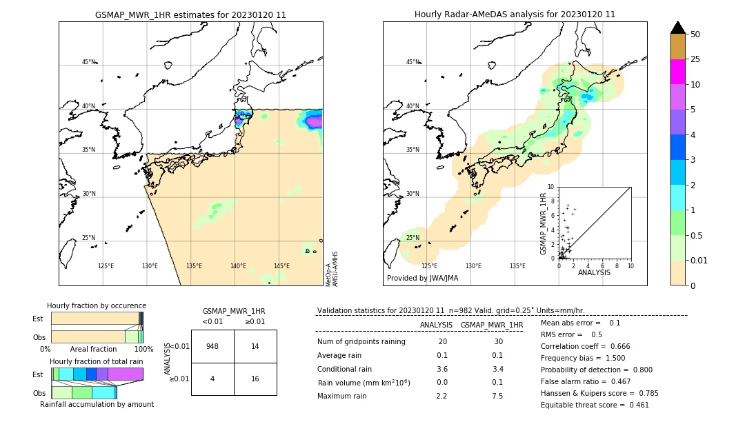 GSMaP MWR validation image. 2023/01/20 11