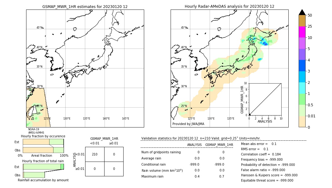 GSMaP MWR validation image. 2023/01/20 12