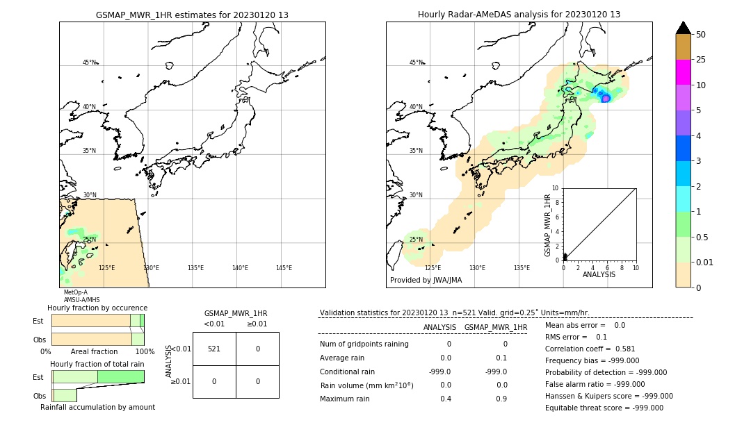 GSMaP MWR validation image. 2023/01/20 13