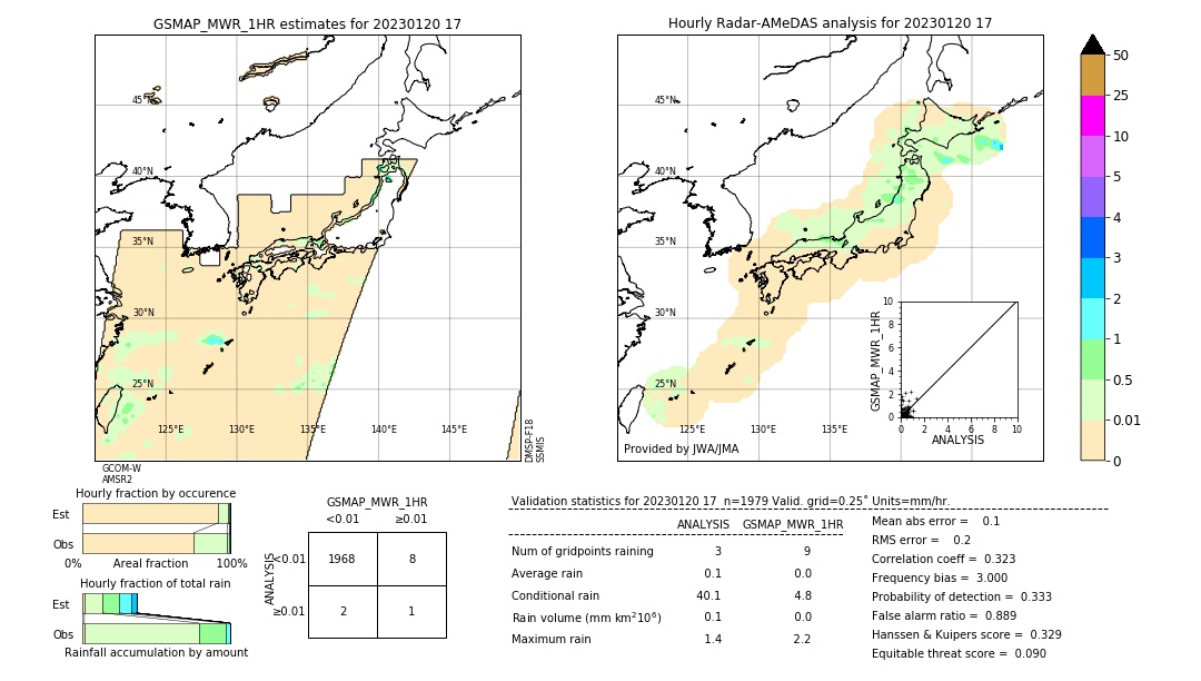 GSMaP MWR validation image. 2023/01/20 17