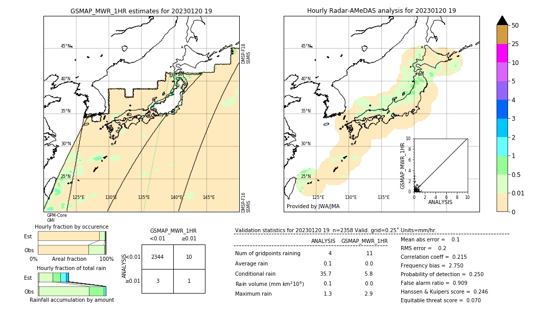 GSMaP MWR validation image. 2023/01/20 19