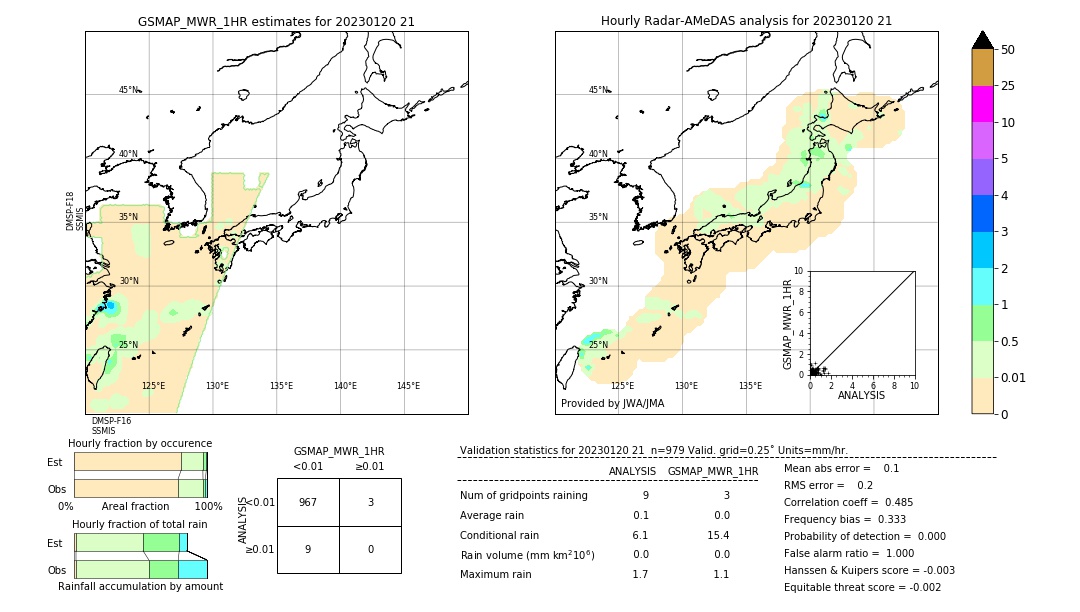 GSMaP MWR validation image. 2023/01/20 21