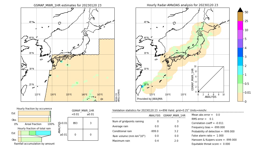 GSMaP MWR validation image. 2023/01/20 23