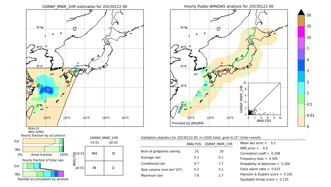 GSMaP MWR validation image. 2023/01/22 00