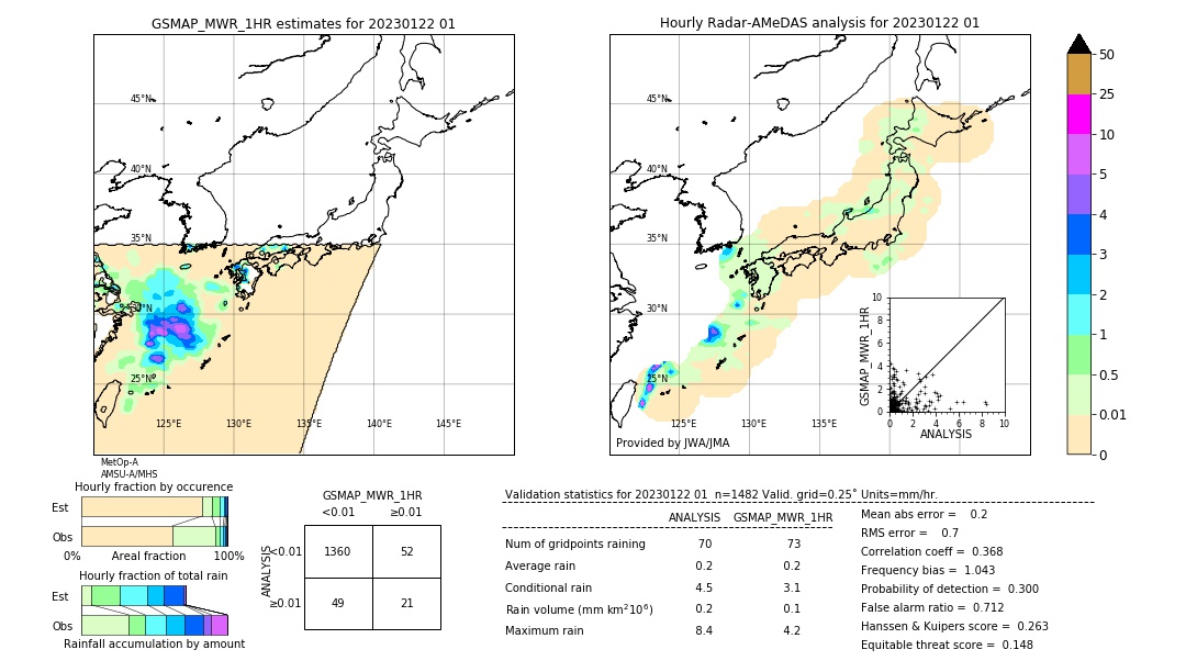 GSMaP MWR validation image. 2023/01/22 01