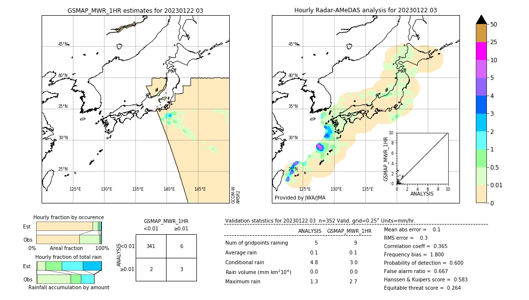 GSMaP MWR validation image. 2023/01/22 03