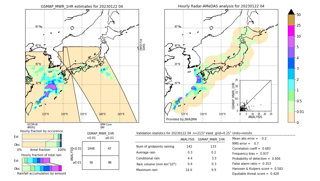 GSMaP MWR validation image. 2023/01/22 04