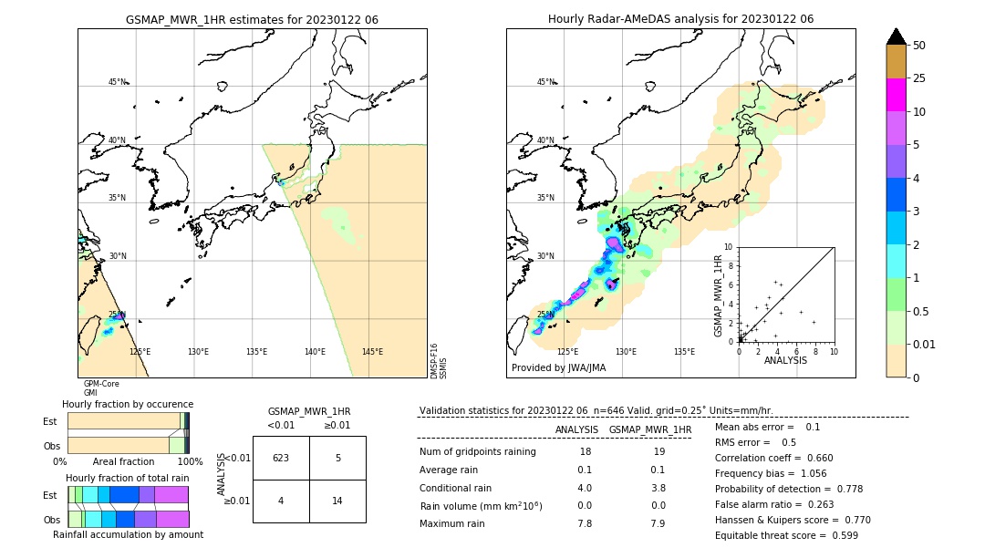 GSMaP MWR validation image. 2023/01/22 06