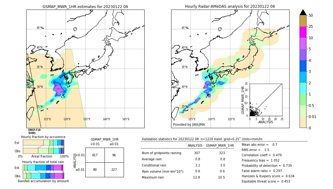 GSMaP MWR validation image. 2023/01/22 08